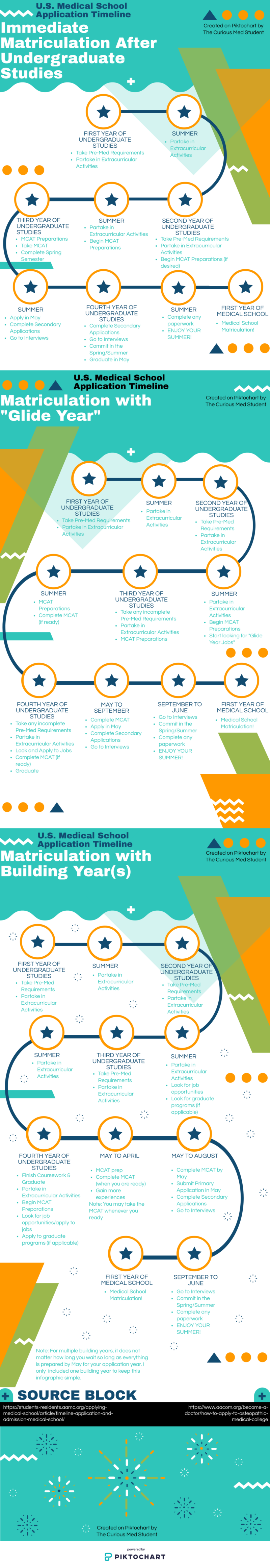 Medical School Application Timeline | The Curious Med Student